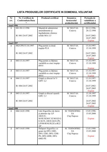 lista produselor certificate in domeniul voluntar - Inma