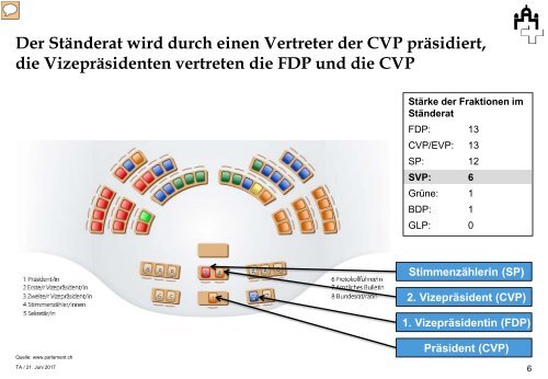 lr20170621 23. Sessionsrückblick - Sonder- und Sommersession 2017 vFraktion