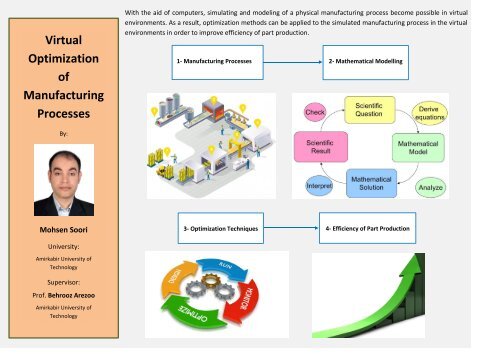 Virtual Optimization of Manufacturing Processes