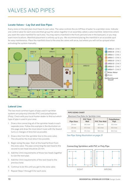 Hunter Residential Sprinkler System / Irrigation system design guide - Calgary irrigation