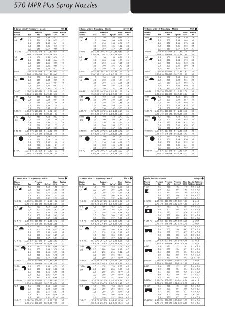 Toro 570 Nozzle Chart