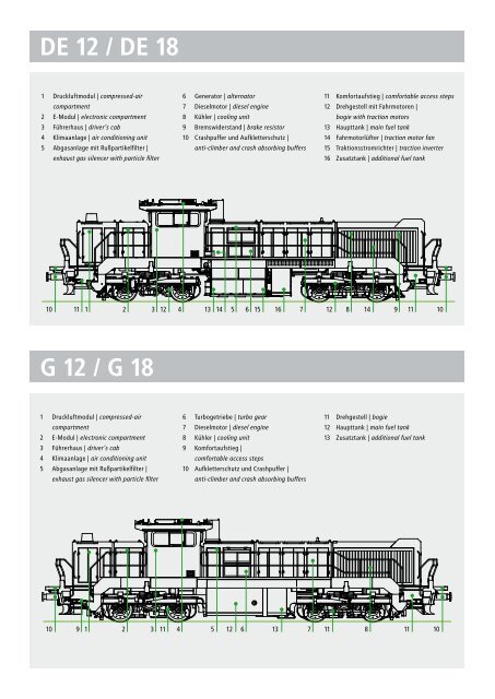 Die Zukunft kommt aus dem Baukasten (pdf - Vossloh auf der ...