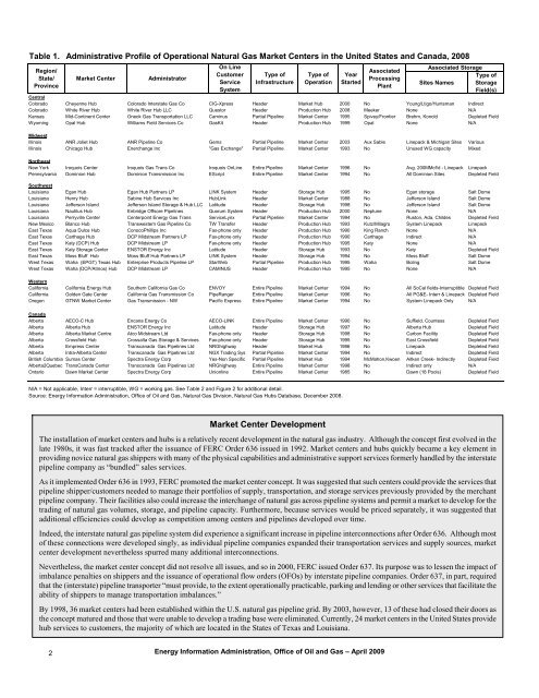 Natural Gas Market Centers: A 2008 Update - EIA