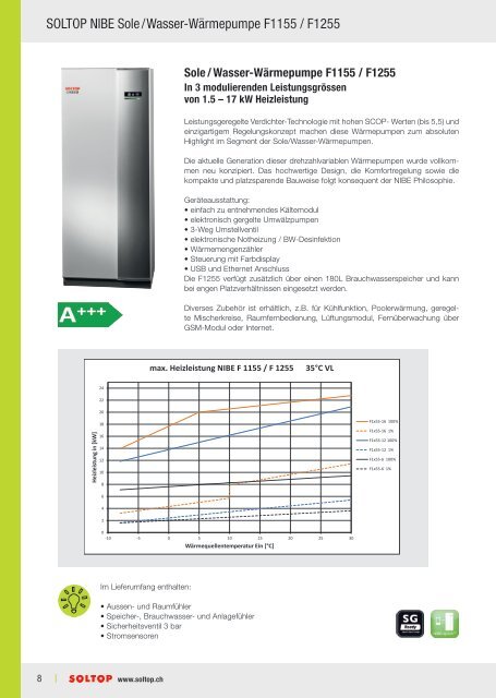 SOLTOP Wärmepumpen Planungsunterlagen