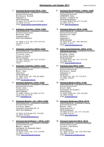 Bezirksinhaber-Liste - in Lichtenfels