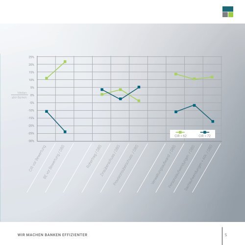 Prospekt-Benchmarking-print