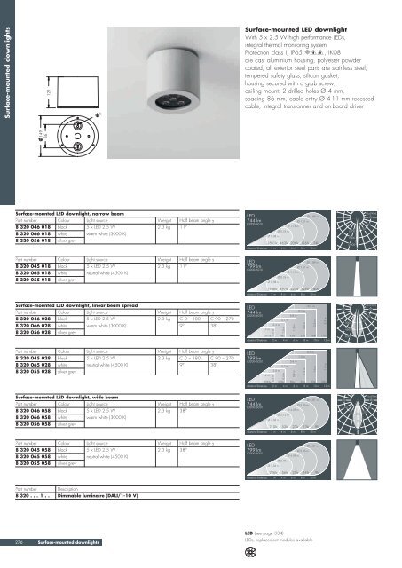 MEYER 2015-2016 Full Catalogue