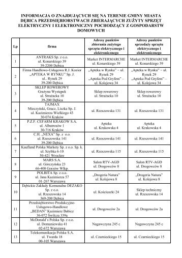 zestawienie firm i punktów zbierających zużyty sprzęt elektr - Dębica