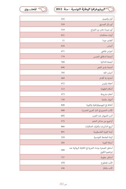 Bibliographie Nationale de Tunisie - 2012