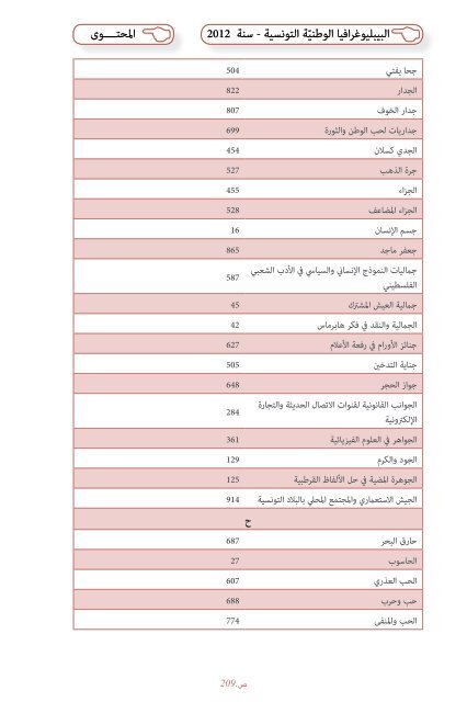 Bibliographie Nationale de Tunisie - 2012