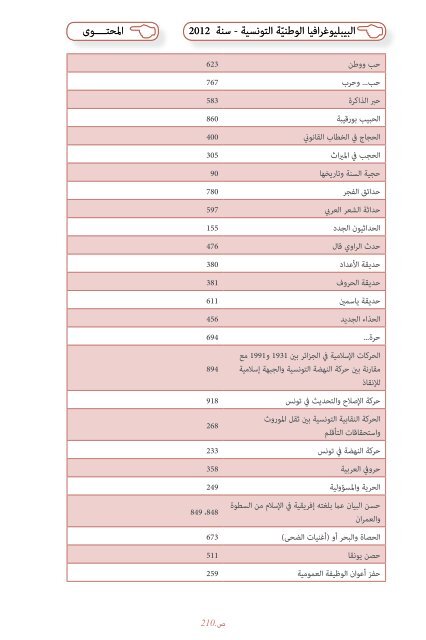 Bibliographie Nationale de Tunisie - 2012