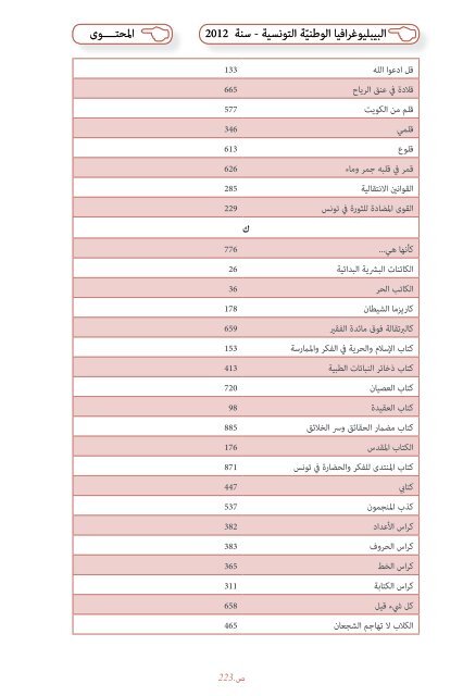 Bibliographie Nationale de Tunisie - 2012