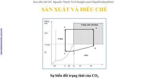 Seminar Những tiến bộ trong hóa học xanh CO2 siêu tới hạn (Supercritical CO2)