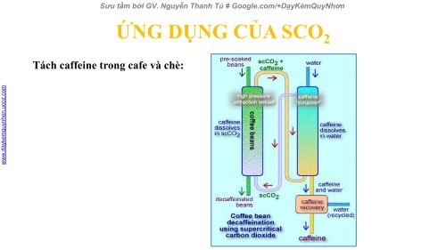 Seminar Những tiến bộ trong hóa học xanh CO2 siêu tới hạn (Supercritical CO2)