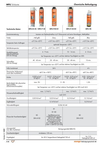 Chemische Befestigung Che MPU Schäume - Mungo