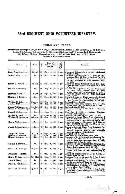 53rd Ohio Infantry Soldier Roster - Civil War Index