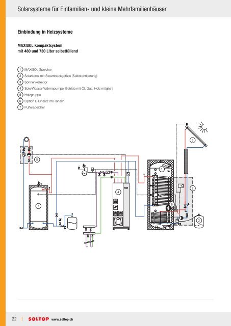 SOLTOP Solarwärme-Planer