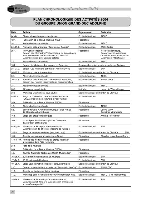 bilan 2003 - Union Grand-Duc Adolphe