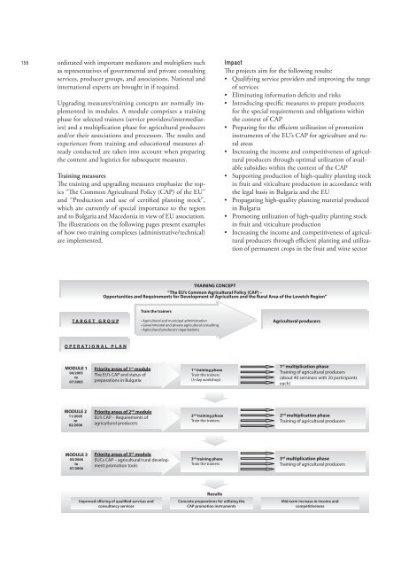 Local/Regional Economic Development in South ... - Value Chains