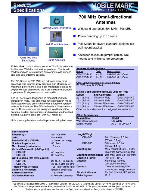 Surface Mount Antennas 806-1990 MHz & GPS - Greenwave ...