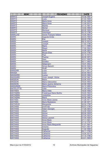 NOM PRENOMS DATE - Ville de Haguenau