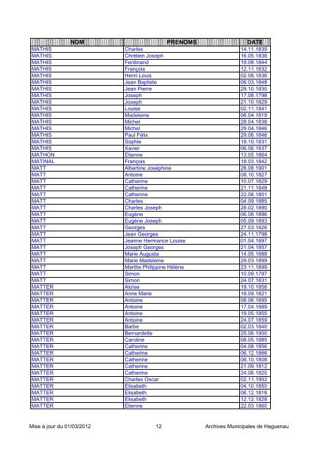 NOM PRENOMS DATE - Ville de Haguenau