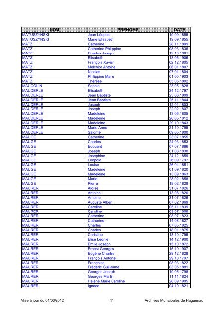 NOM PRENOMS DATE - Ville de Haguenau
