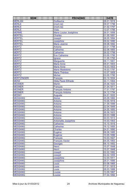 NOM PRENOMS DATE - Ville de Haguenau