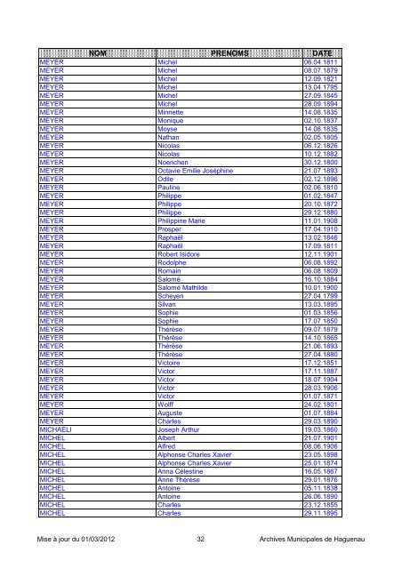 NOM PRENOMS DATE - Ville de Haguenau