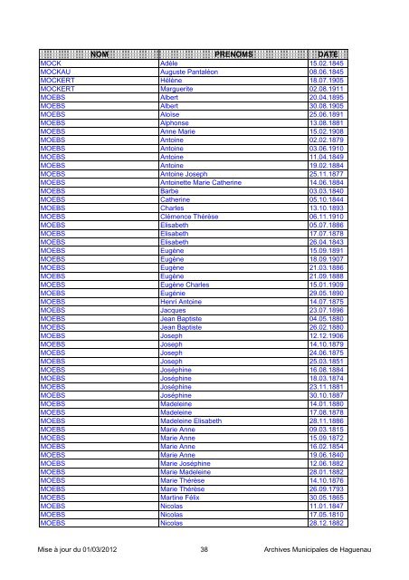 NOM PRENOMS DATE - Ville de Haguenau