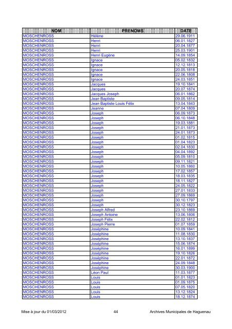 NOM PRENOMS DATE - Ville de Haguenau