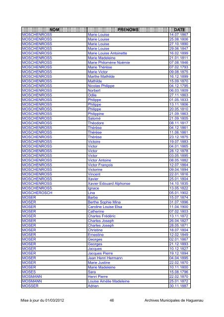 NOM PRENOMS DATE - Ville de Haguenau