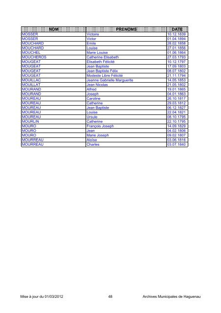 NOM PRENOMS DATE - Ville de Haguenau