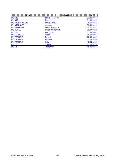 NOM PRENOMS DATE - Ville de Haguenau