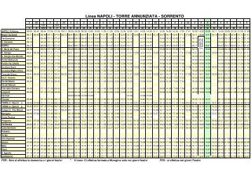 Timetable CircumvesuvianaS_Bahn_Subway Napoli_Sorrento_Napoli