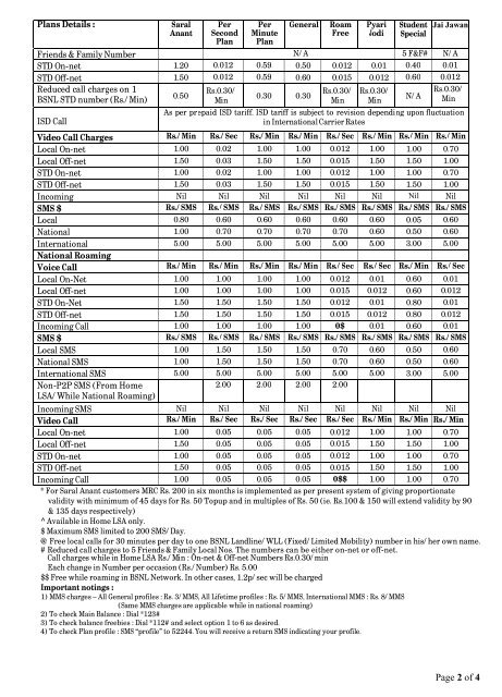 BSNL GSM Prepaid Mobile Service (2G & 3G)