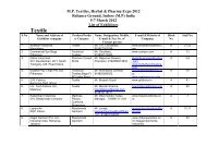 List of Exhibitors Pharma - Trifac