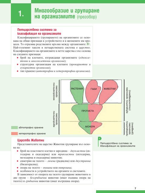 Биология и здравно образование за 8. клас