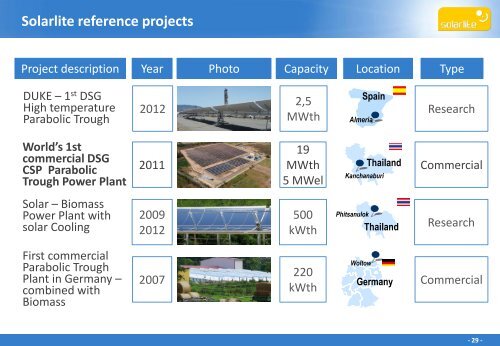 Solar Enhanced Oil Recovery: Myth and Reality in Solar EOR