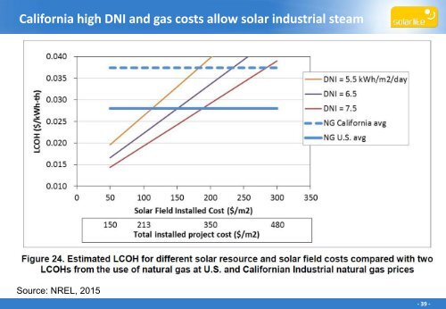 Solar Enhanced Oil Recovery: Myth and Reality in Solar EOR