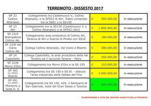 I cantieri della ricostruzione