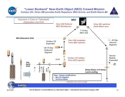 Into the Beyond: A Crewed Mission to a Near-Earth Object - NASA