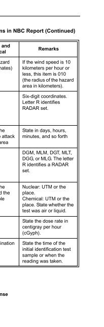 FM 3-19.4 - Army Electronic Publications & Forms - U.S. Army