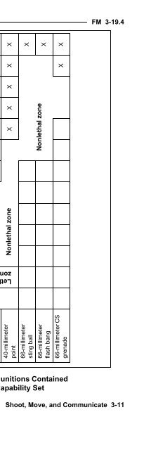 FM 3-19.4 - Army Electronic Publications & Forms - U.S. Army