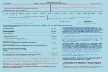 vedic_time_periods