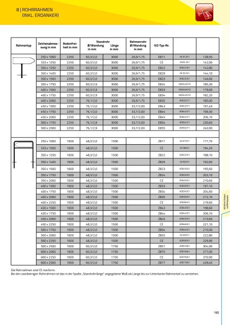 Preisliste 2018 | Verkehrszeichen und Zubehör