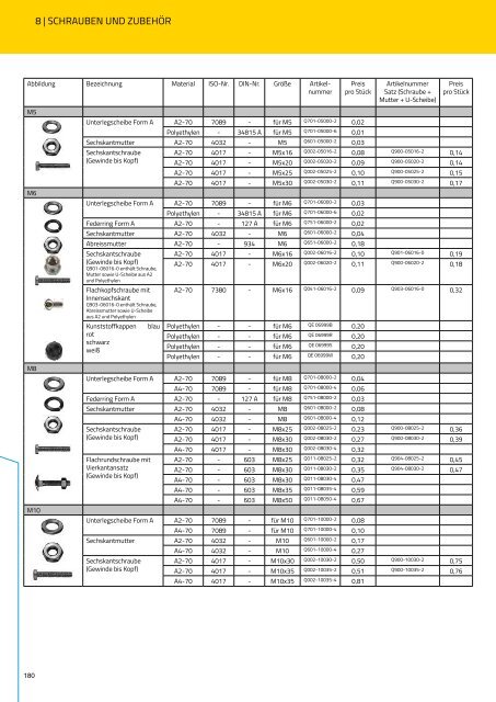 Preisliste 2018 | Verkehrszeichen und Zubehör