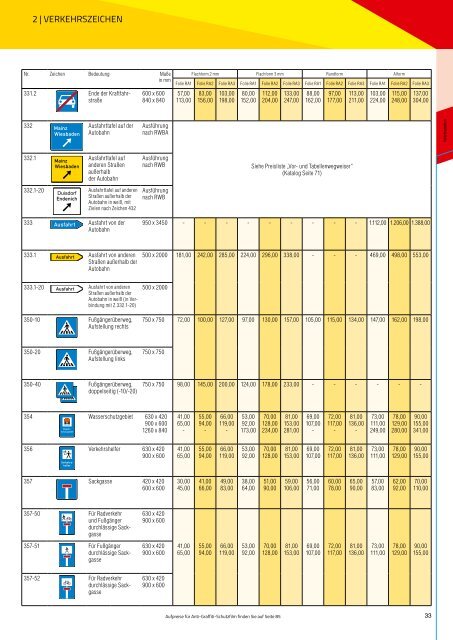 Preisliste 2018 | Verkehrszeichen und Zubehör