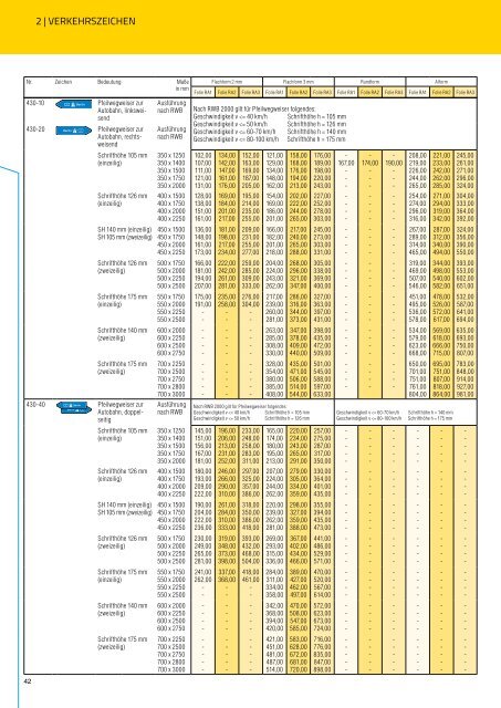 Preisliste 2018 | Verkehrszeichen und Zubehör