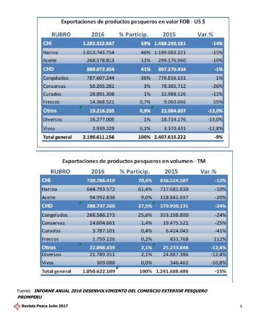 REVISTA PESCA JULIO 2017